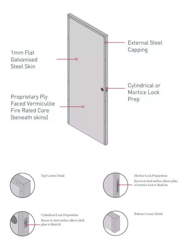 Fire Rated Door Leaves