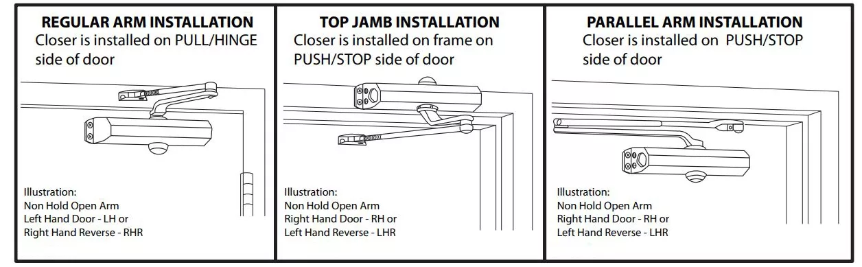 UL Door Closer Mounting Types