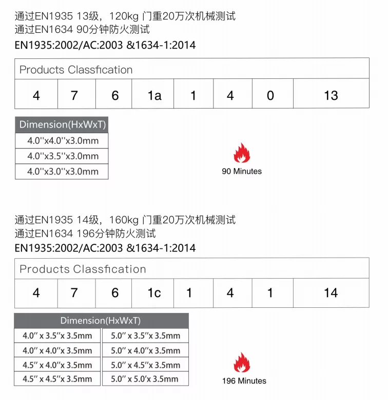 Fire Door Hardware Test Data Sheet